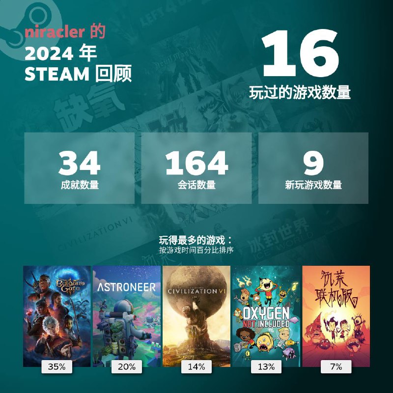 我的年度游戏自然是《博德之门3》了