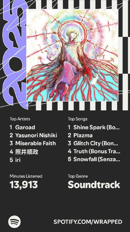 今年其实不只在用 Spotify 🙂#Spotify