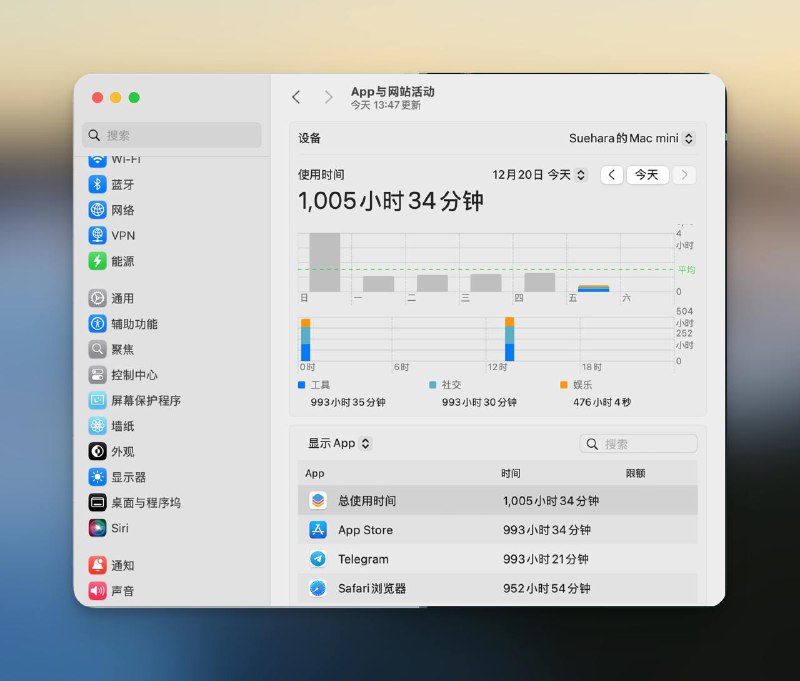 刚看到 B 站的年度报告，时长 176 小时，那么我就好奇我时间都花去哪些软件上了
