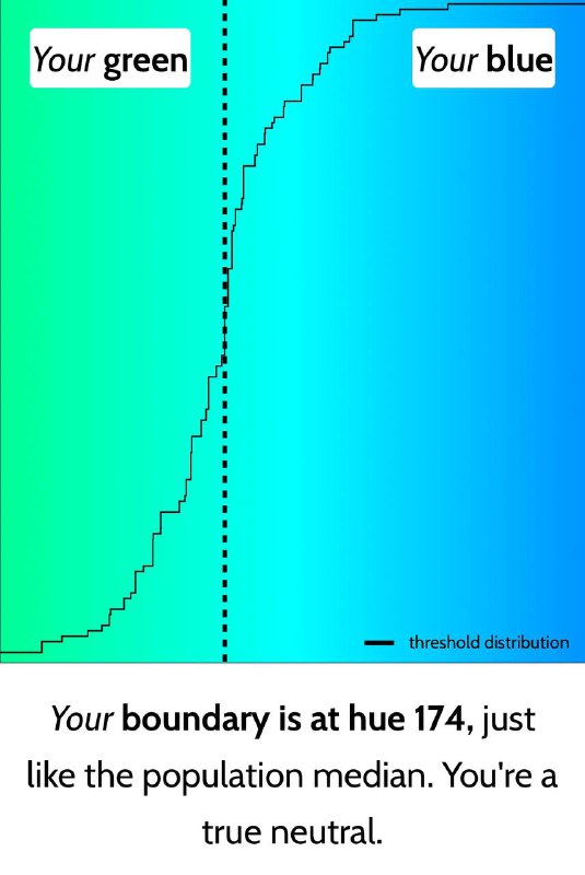 鉴定为正常绿😌