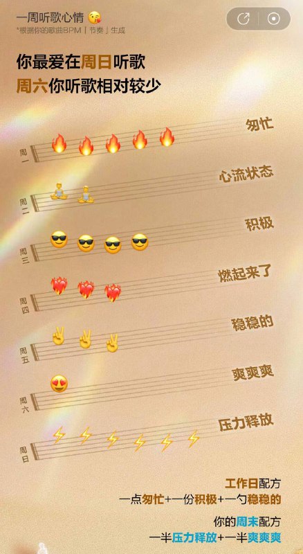 网易云音乐的总结也出来了，看得出来，今年没有看两部新番网易云音乐的总结也出来了，看得出来，今年没有看两部新番