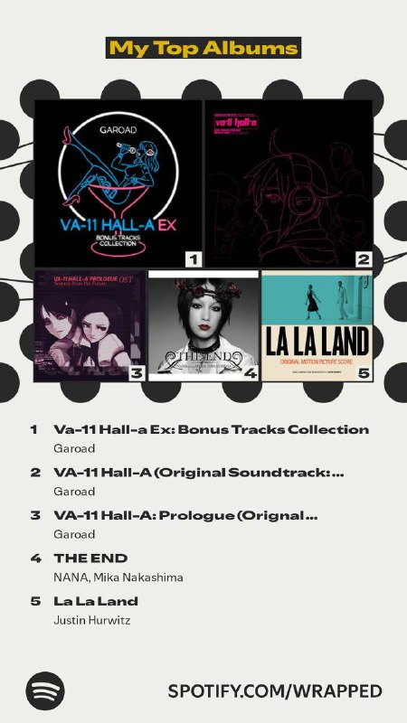今年其实不只在用 Spotify 🙂#Spotify