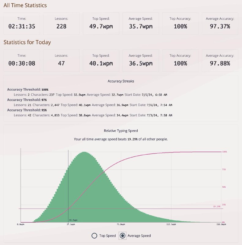 D5 稍微练了一下的一周，左手现在打字还很不习惯
