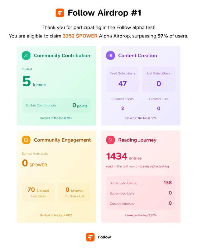 现在可以领 Follow 的空投了；用下面这个链接