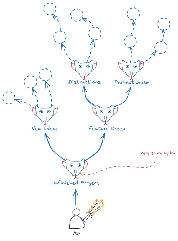 The Art of Finishing | ByteDrum