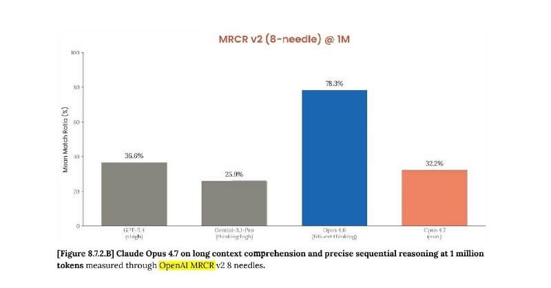 Gemini 3.1 的雷霆注意力 +GPT 5.4 的惊人“一刀”文学 +A 社的地域歧视 =Claude Opus 4.7#Antropic