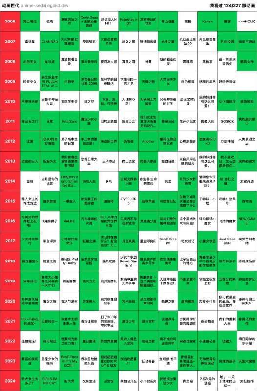 我还想说我已经不是二次元来着..... 有点惊叹于自己多年没变(不过确实，这些是过去式)source